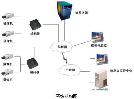 安防“錢”景無限 監(jiān)控攝像機產(chǎn)業(yè)現(xiàn)今如何？